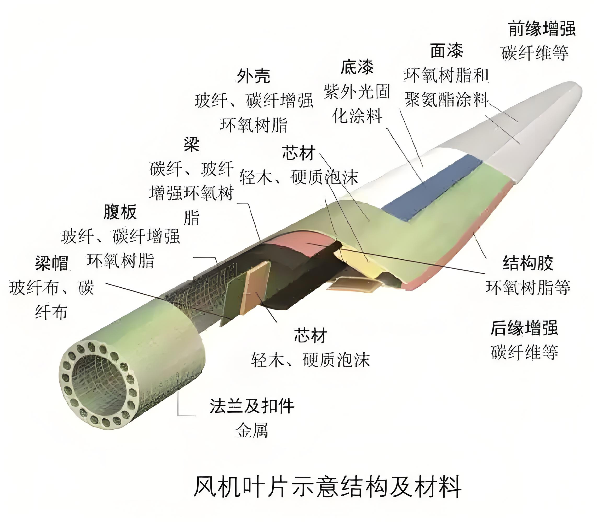 回收風(fēng)電葉片登場(chǎng)，預(yù)處理設(shè)備為退役葉片“